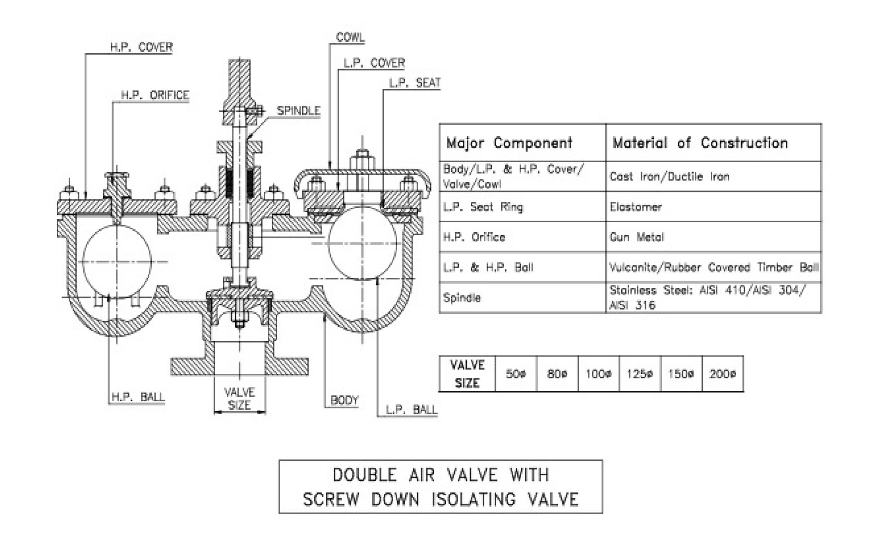 DOUBLE AIR VALVE WITH SCREW DOWN ISOLATING VALVE