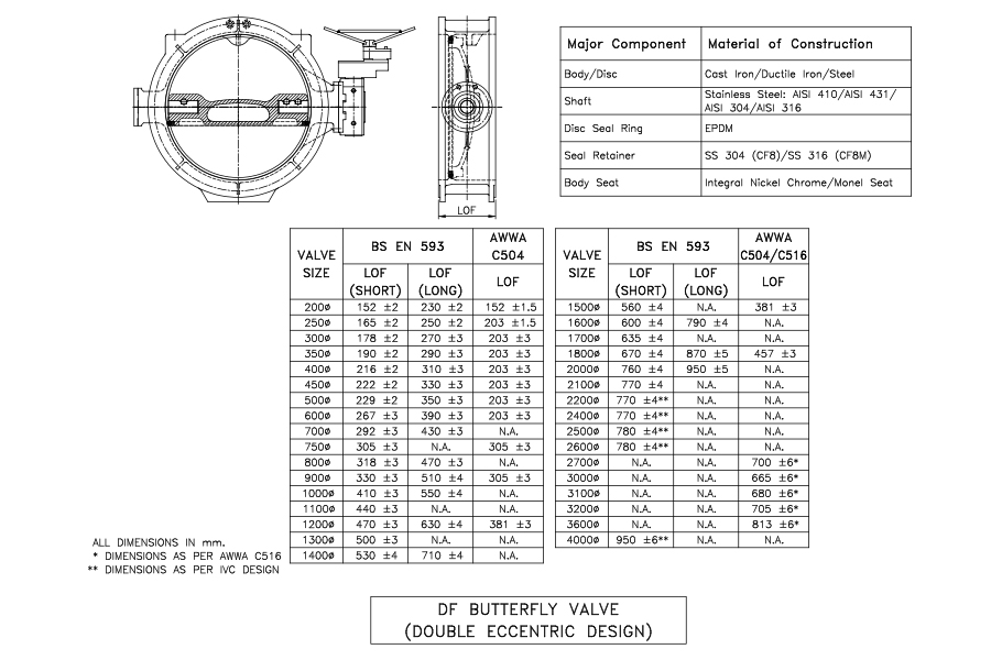 Double Flanged Butterfly Valve - Eccentric