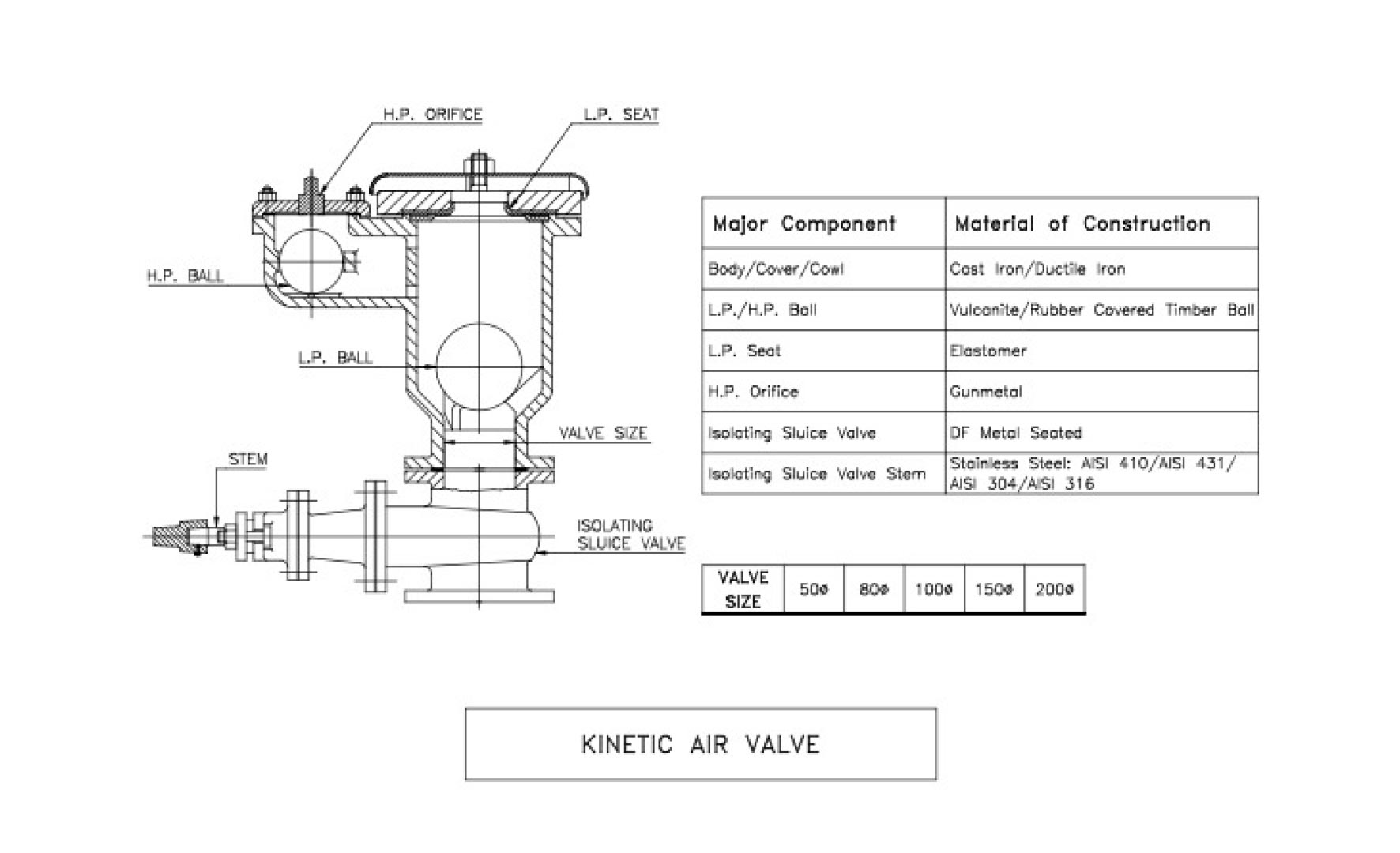 KINETIC AIR VALVE