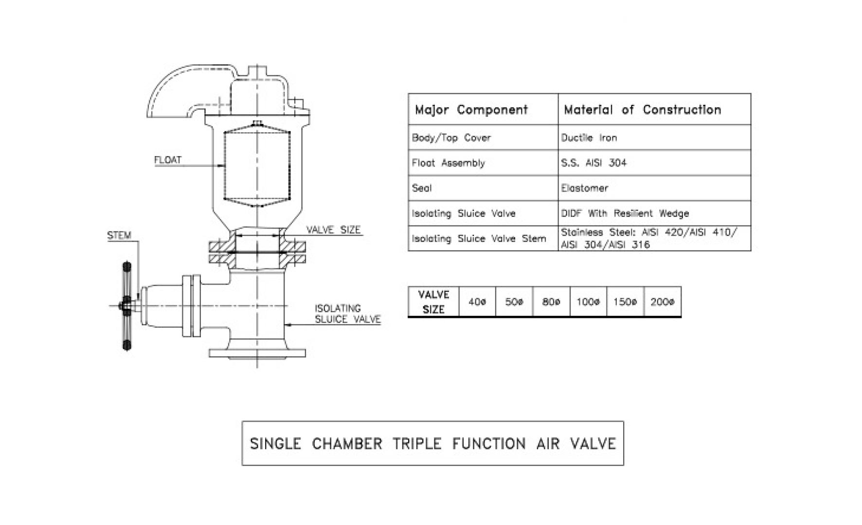 SINGLE CHAMBER TRIPLE FUNCTION AIR VALVE