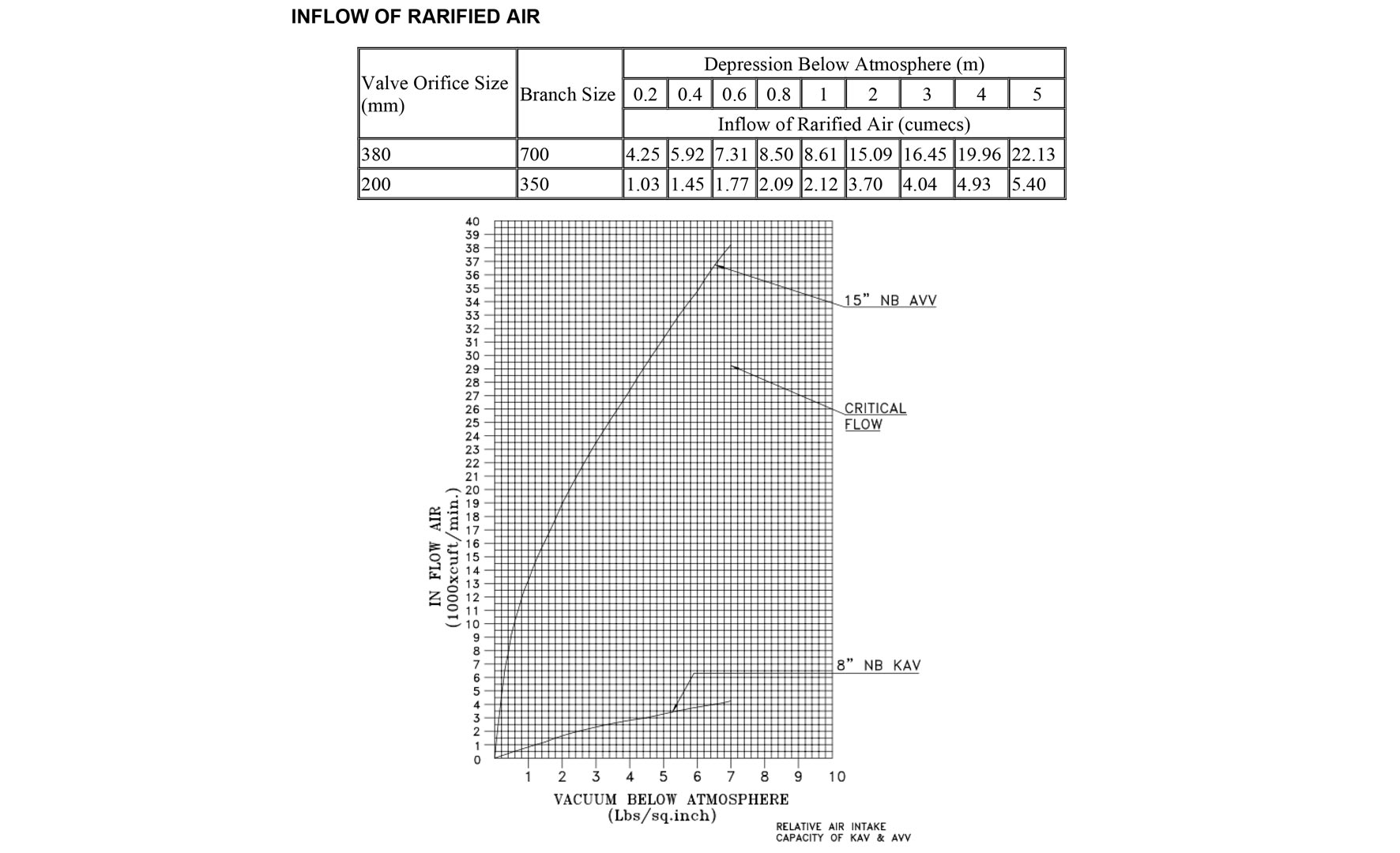 INFLOW OF RARIFIED AIR