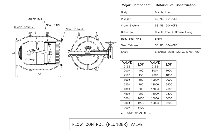 FLOW AND PRESSURE CONTROL VALVE