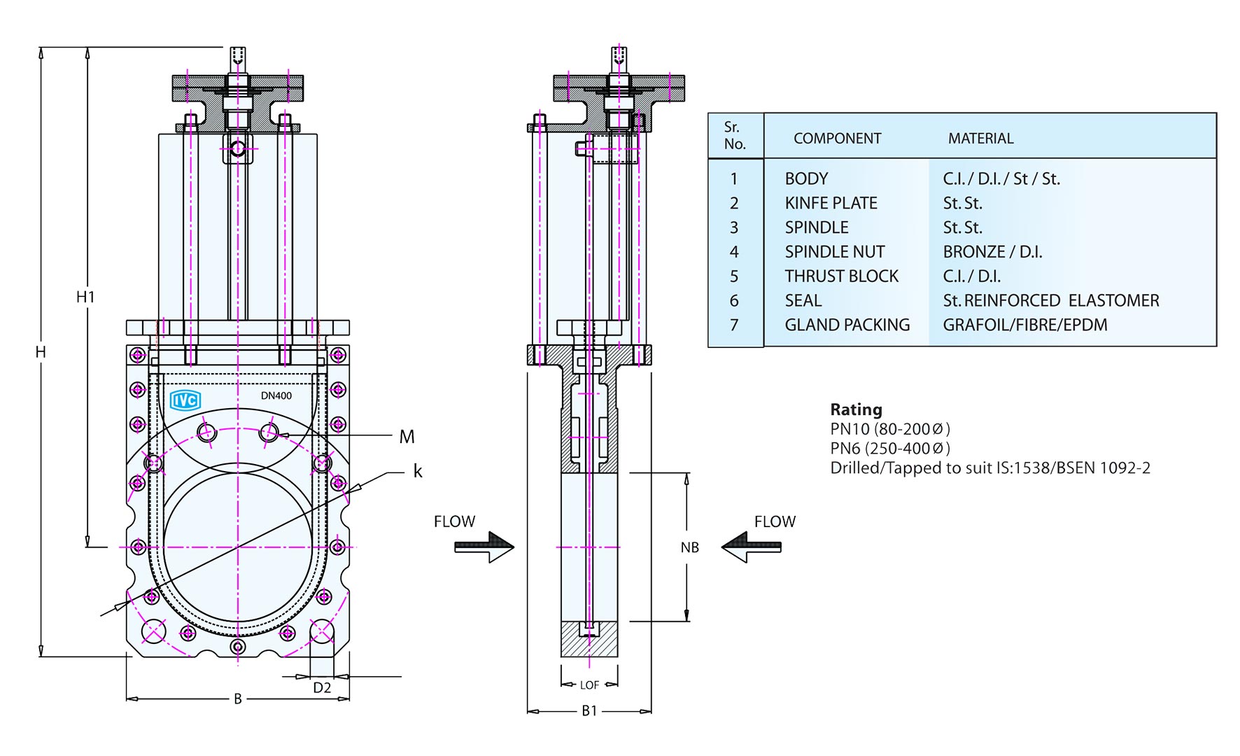 The Dualflow Series - Design