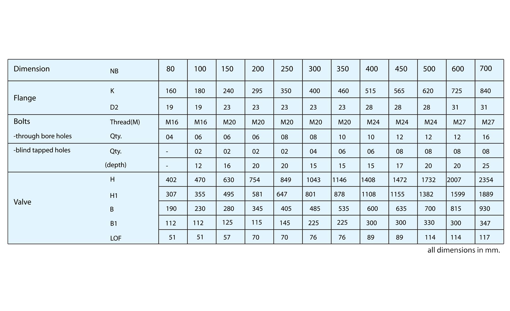 The Uniflow Series - Dimensions