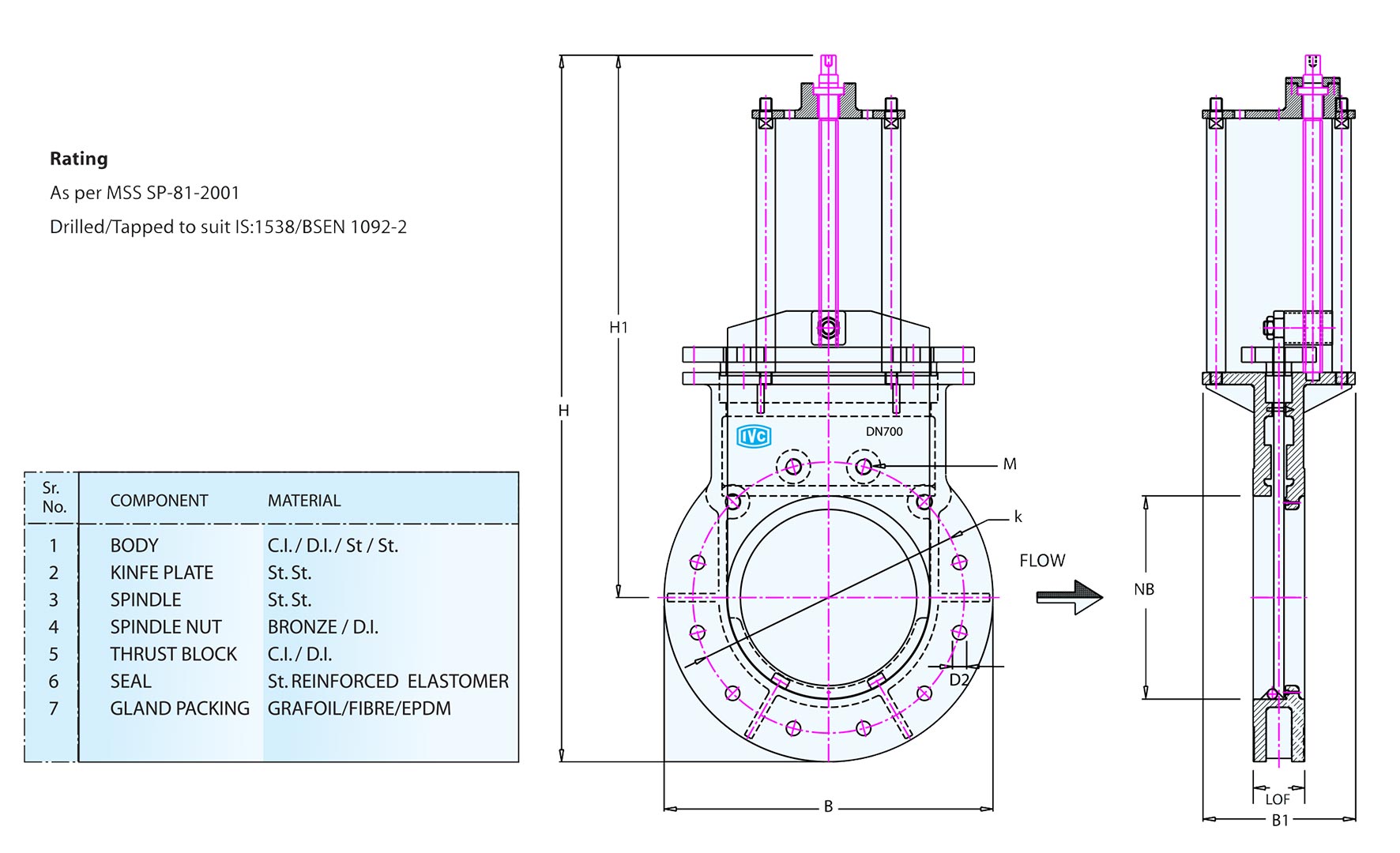 The Uniflow Series - Design