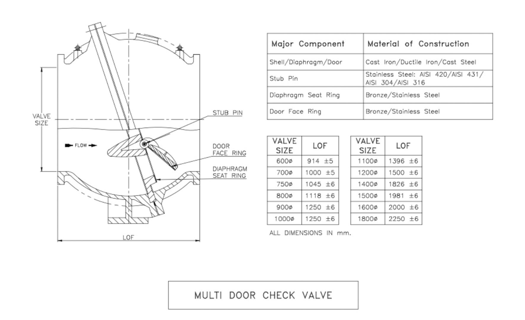MULTI DOOR CHECK VALVE