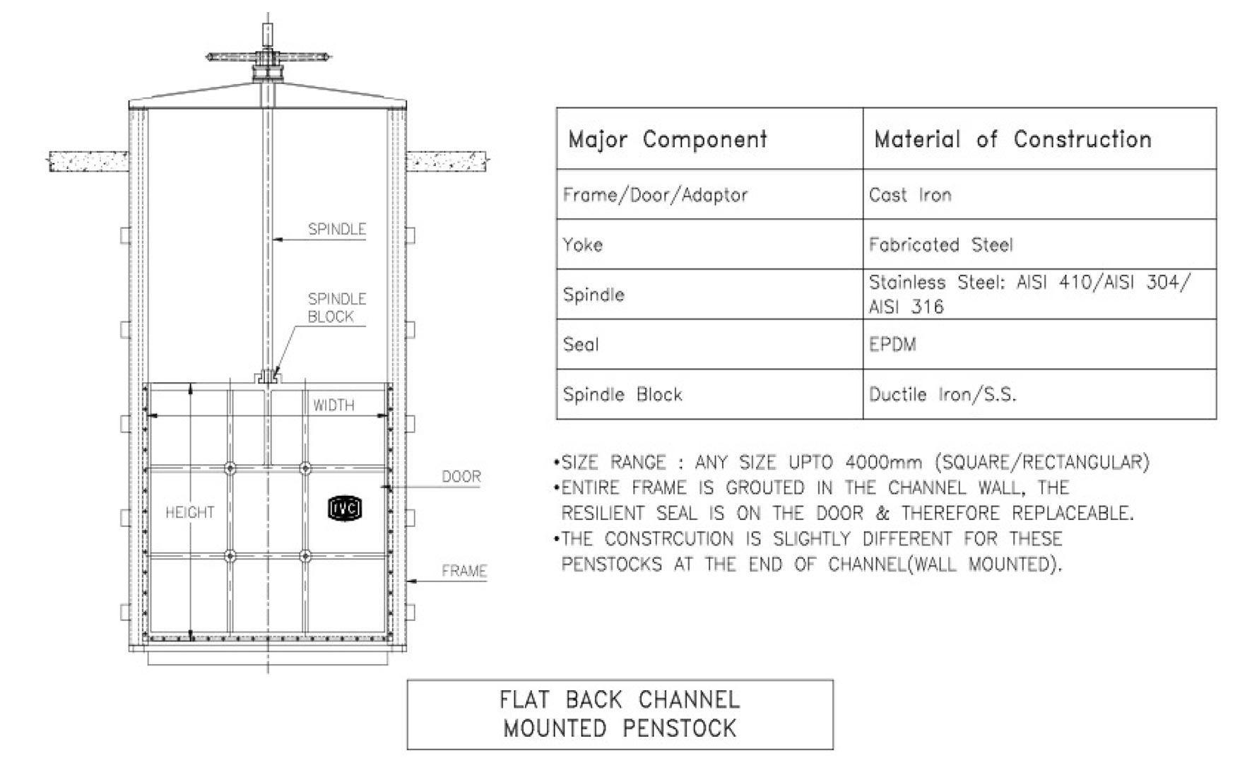 CHANNEL MOUNTED (FLAT BACK)